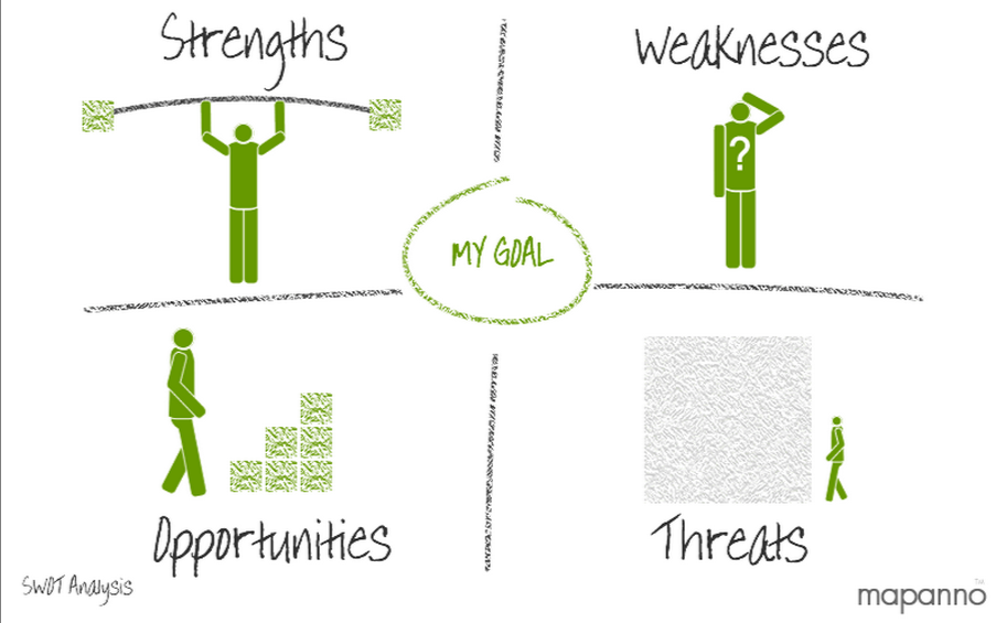 דוגמאות לניתוח SWOT לפיתוח קריירה – אישחדיש
