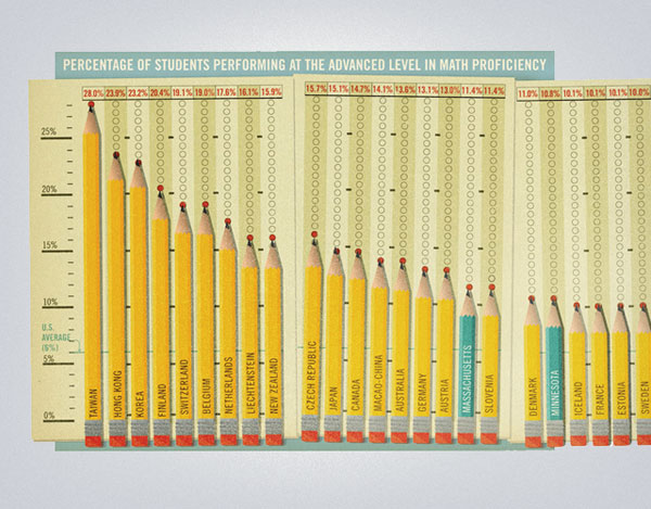 מיינדסט של סטארטאפ&nbsp;בחינוך